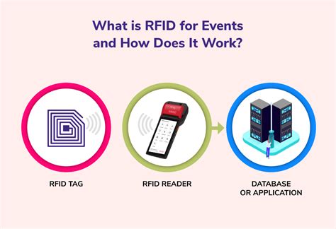 rfid reader for chairty events|rfid event organizer.